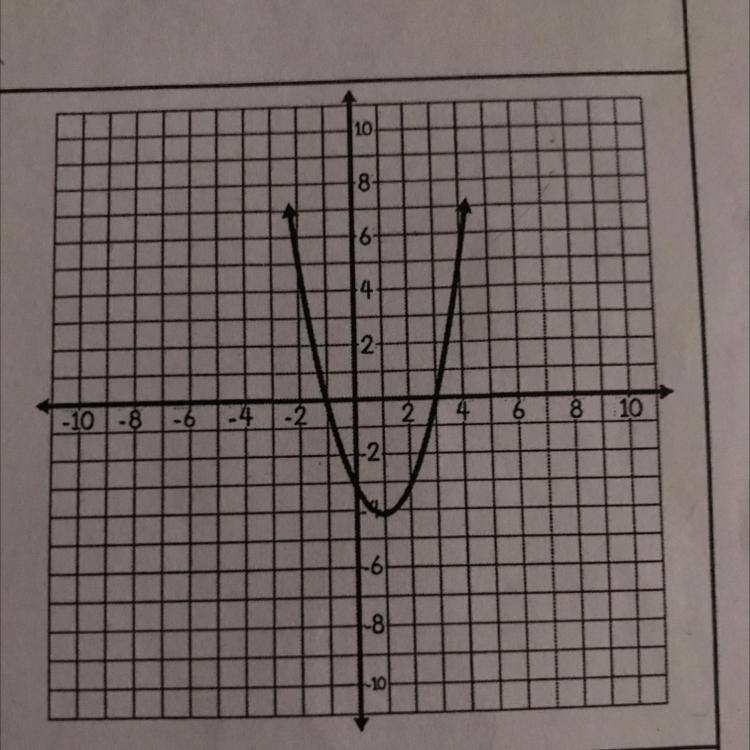 PLEASE ANSWER!! A quadratic function is shown on the graph. A. Write an equation to-example-1