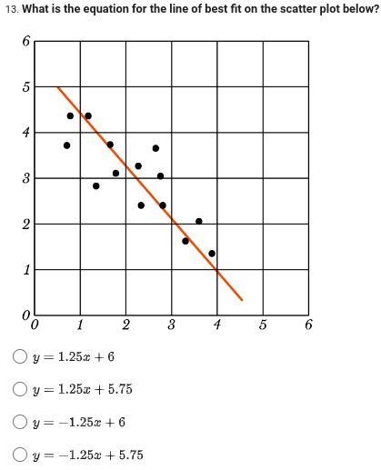 What is the equation for the line of best fit on the scatter plot below?-example-1