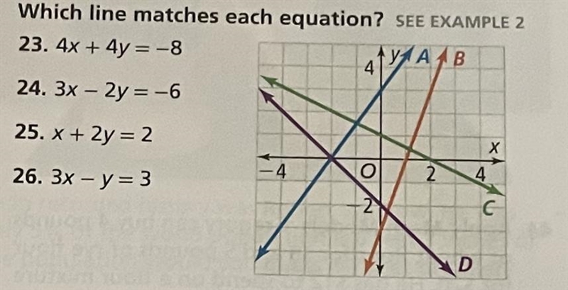 Which line matches the equation?-example-1