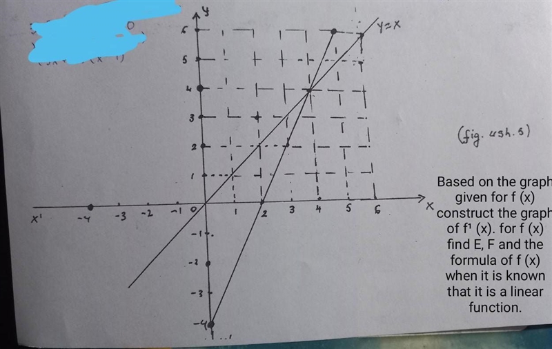 Based on the graph given for f (x) construct the graph of f¹ (x). for f (x) find E-example-1