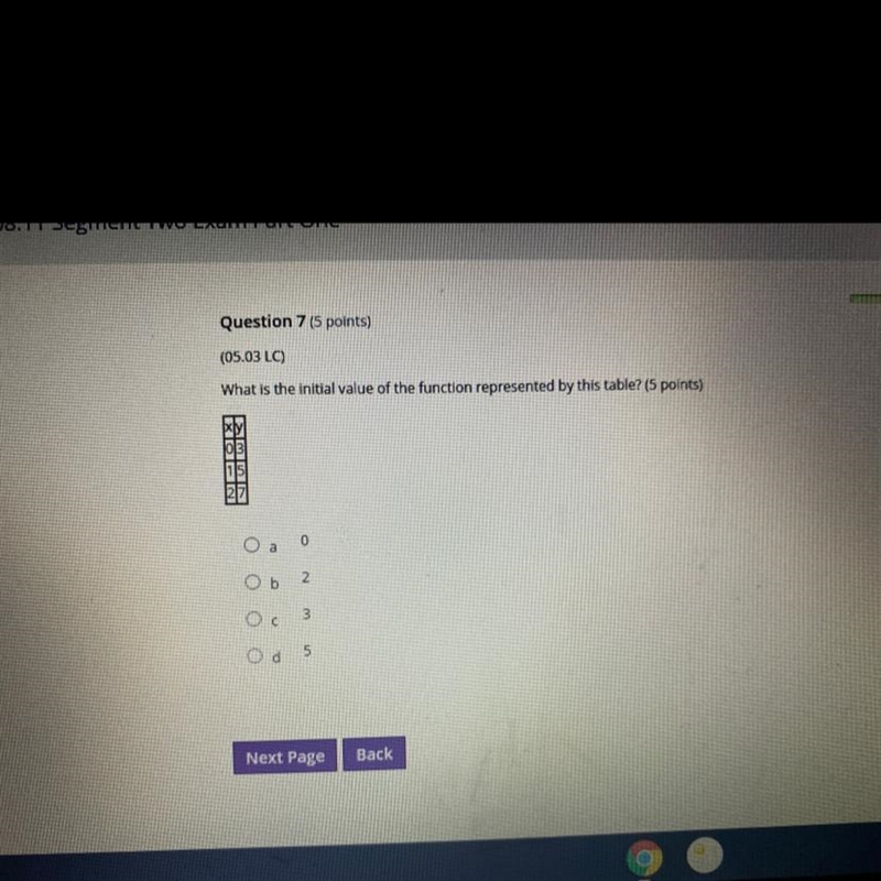 YALL HELPPP What is the initial value of the function represented by this table?-example-1