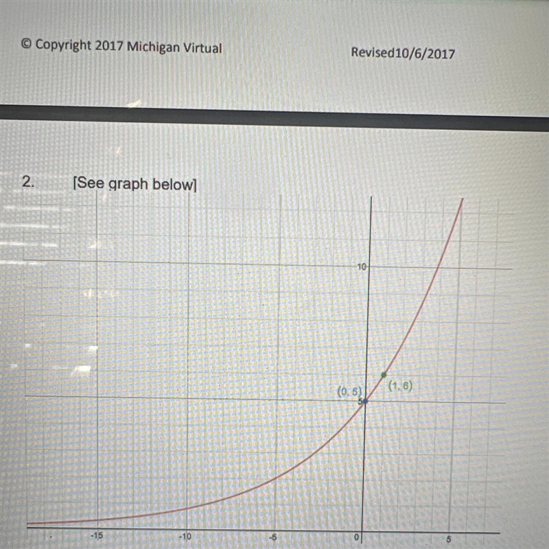 What is the Exponential or Logarithmic function?-example-1