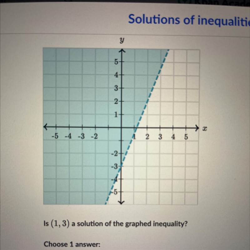 Is (1, 3) a solution of the graphed inequality?-example-1