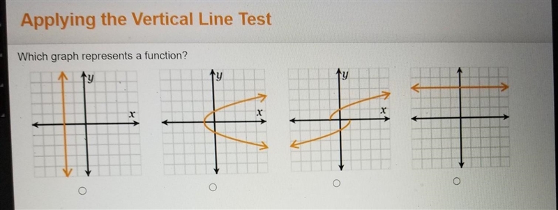 Which graph represents a function? ​-example-1