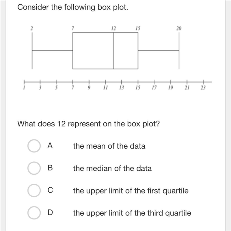 What does 12 represent on the box plot?-example-1