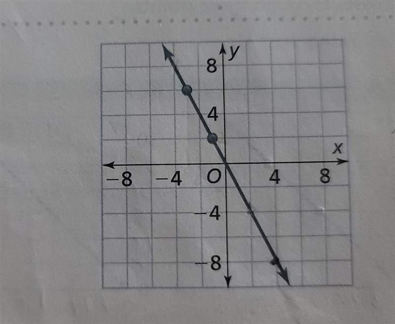 10. Find the slope of the line. ​-example-1