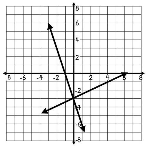 Is this parallel, perpendicular, or neither? ​-example-1