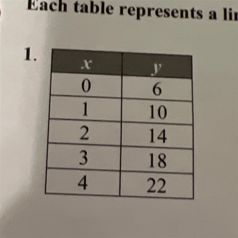 Find the slope of table-example-1