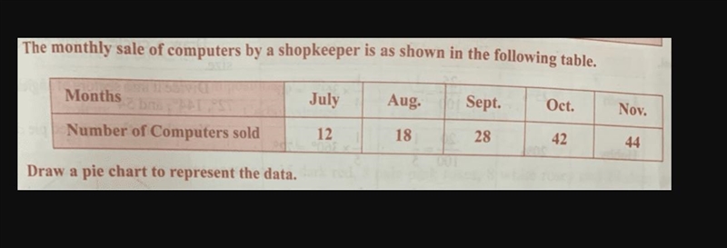 HELP PLSS ITS DATA HANDLING CLASS 8-example-1