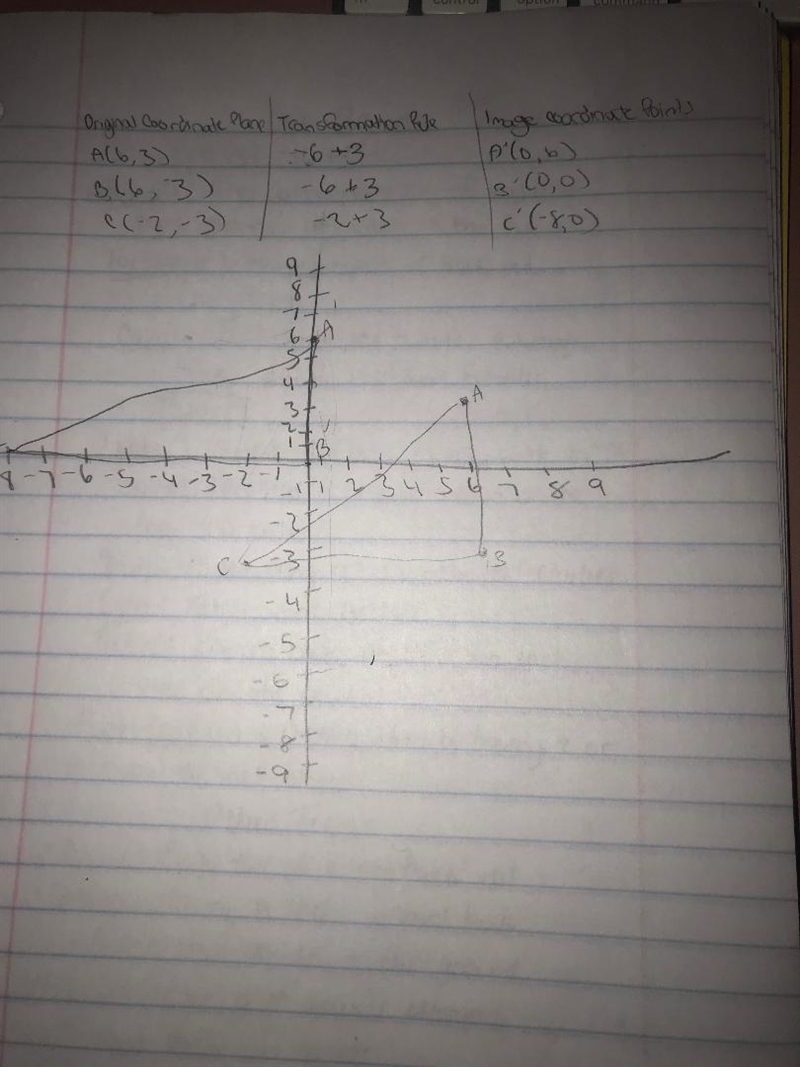 Im confused on how to use distance formula on this-example-1