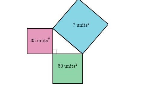 The areas of the squares adjacent to two sides of a right triangle are shown below-example-1