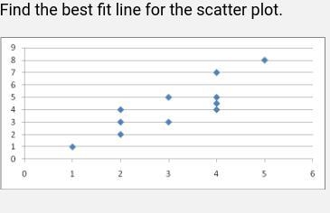 Find the best fit line for the scatter plot.-example-1