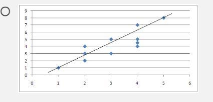 Find the best fit line for the scatter plot.-example-5