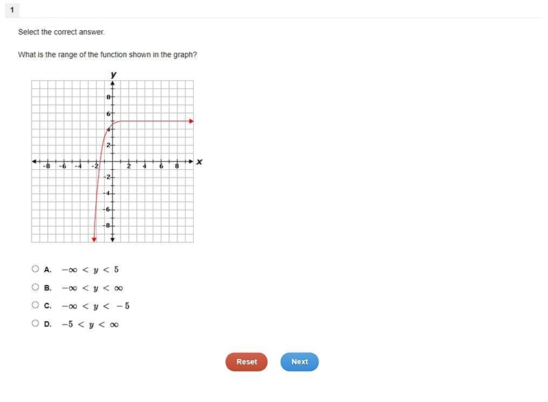 What is the range of the function shown on the graph?-example-1