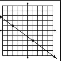 Write the equation in point slope form using either point I NEED HELP ASAPPPPPPPPP-example-1