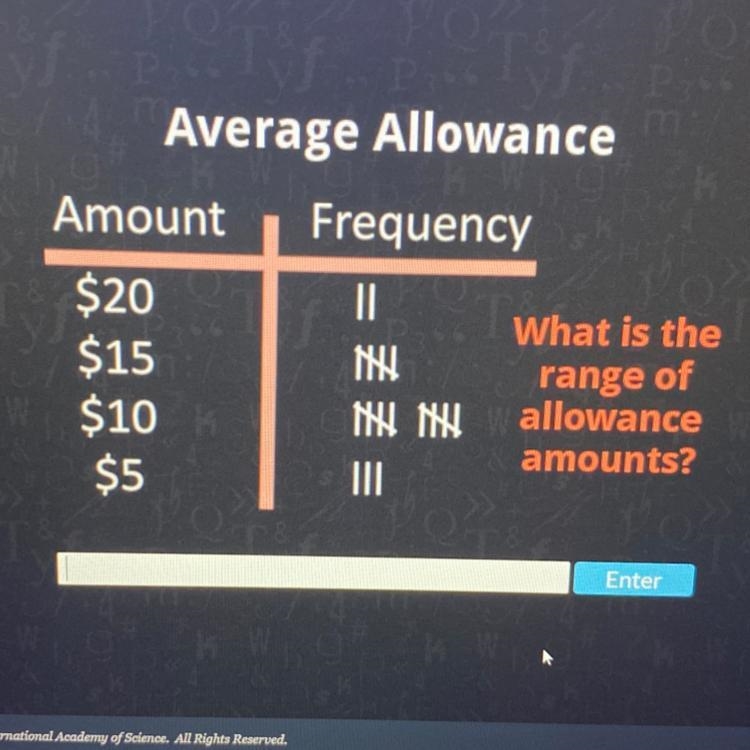 Average Allowance Amount Frequency $20 $15 $10 $5 || MH NHM ||| What is the range-example-1