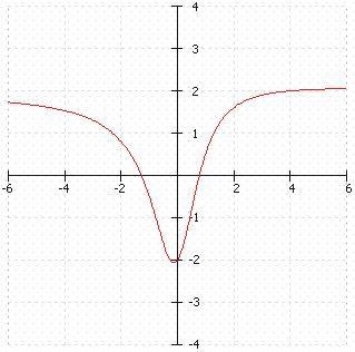 PLEASE HELP ME Identify the asymptotes and where they occur in the graphs of the rational-example-1