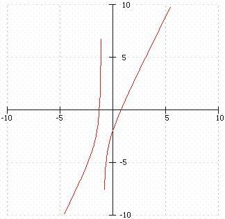 PLEASE HELP ME Identify the asymptotes and where they occur in the graphs of the rational-example-2