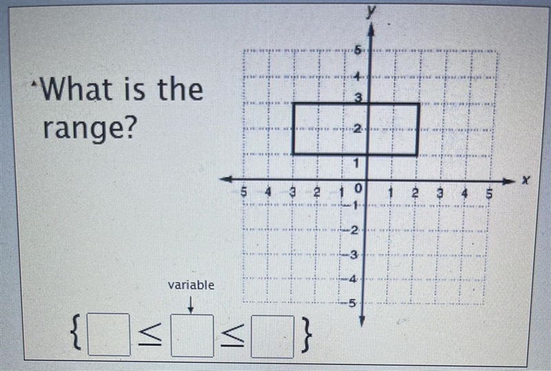 What is the range? Someone give me the answer PLSS PLSS-example-1