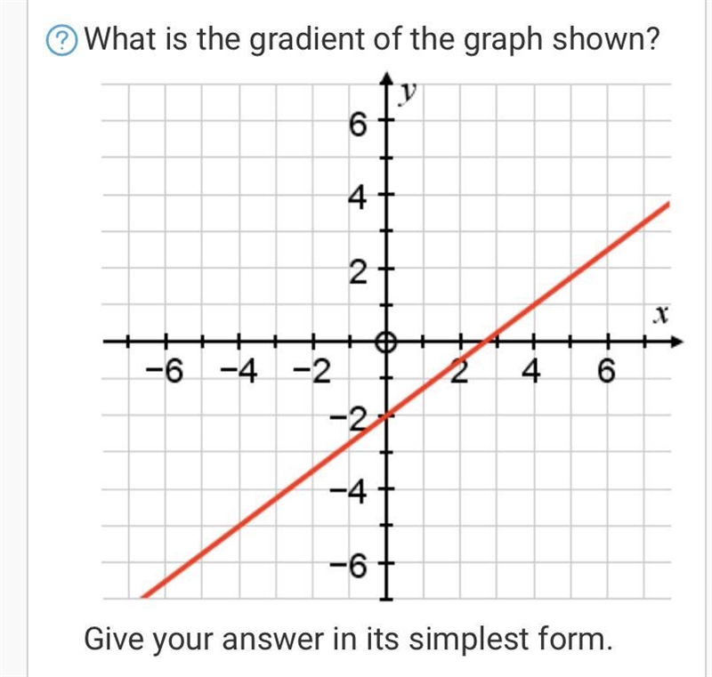 What is the gradient of the graph shown?-example-1