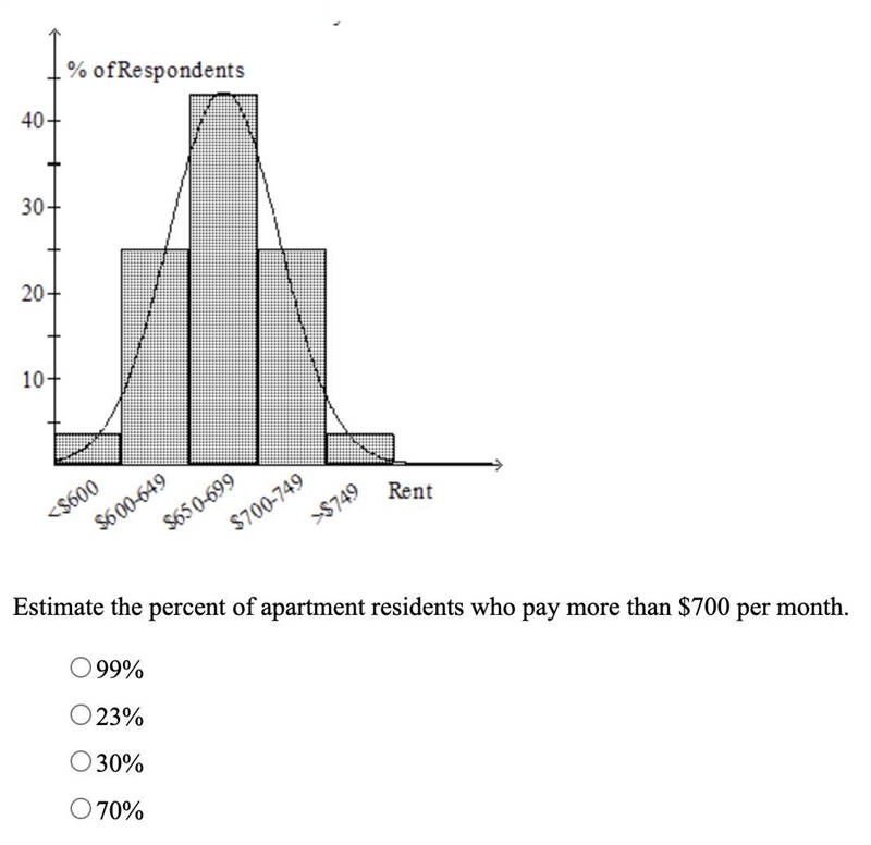 Estimate the percent of apartment residents who pay more than $700 per month.-example-1