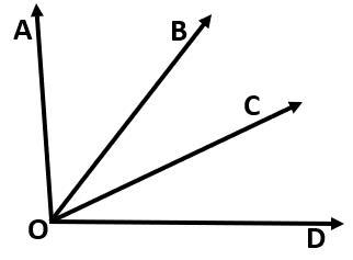 In the figure, m∠AOD=105. If m∠AOB=8x, m∠BOC=7x and m∠COD=6x, what is the value of-example-1