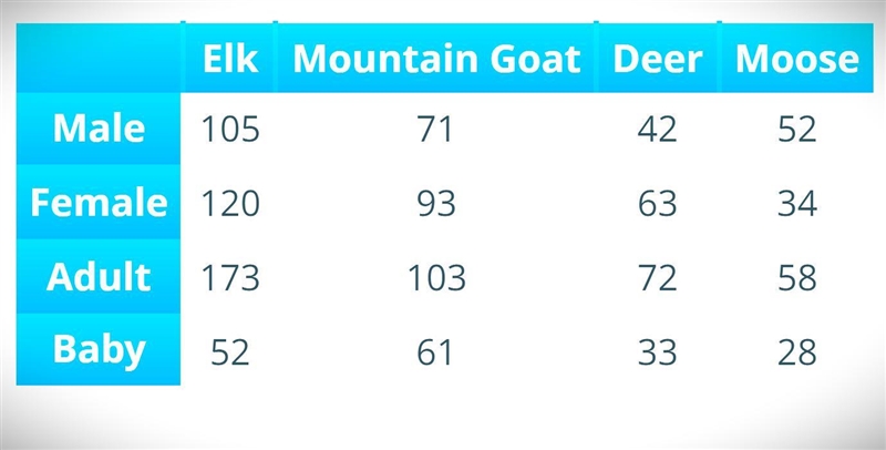 In terms of the number of marked mountain goats, what is the relative frequency for-example-1