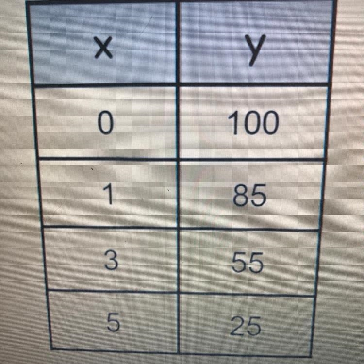 0/1 What is the equation of the line in y=mx+b form? (Photo)-example-1