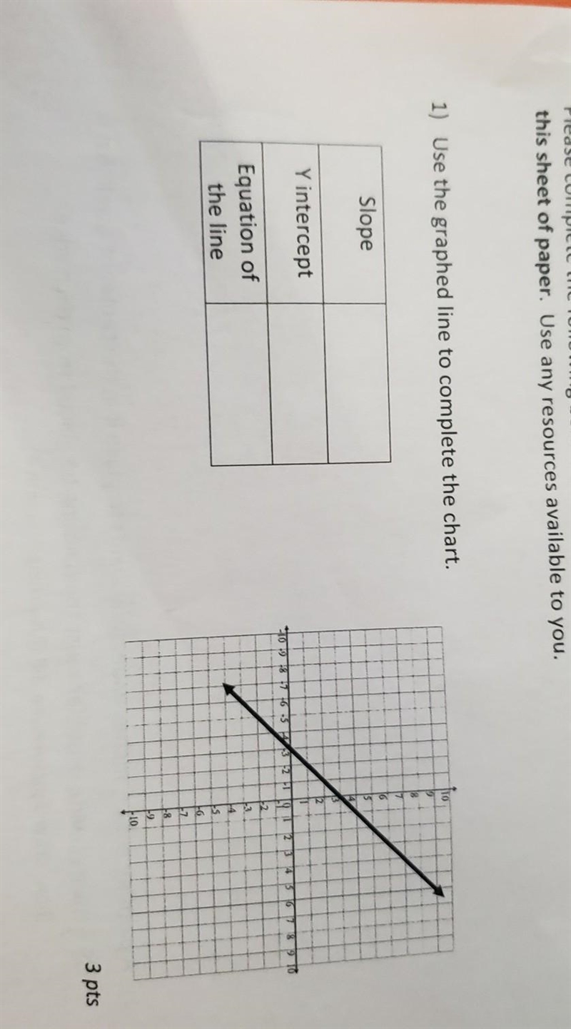 Graph the line to complete the chart ​-example-1