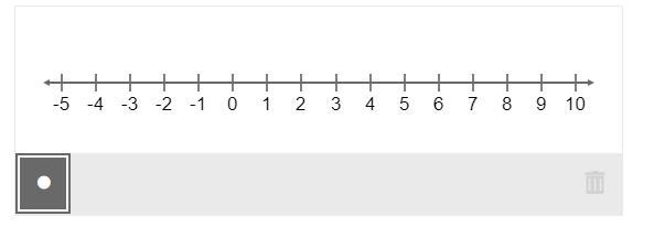 Which numbers are a distance of 6 units from 2 on the number line? Select the location-example-1