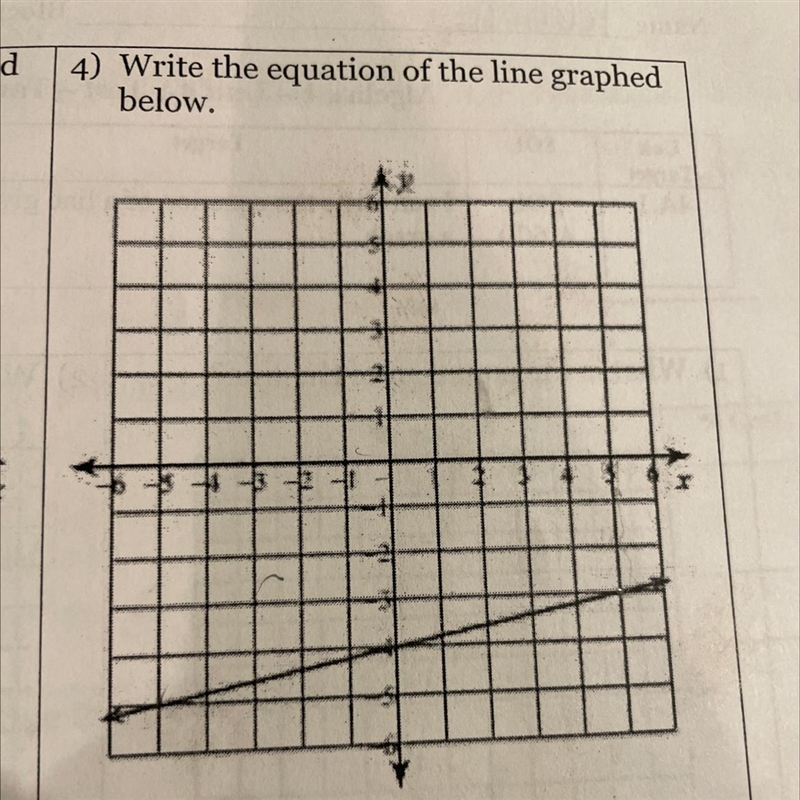 4) Write the equation of the line graphed below.-example-1