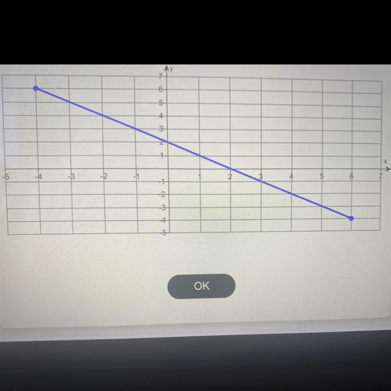 Use the graph to determine the domain, the range, the X intercepts, the Y intercepts-example-1