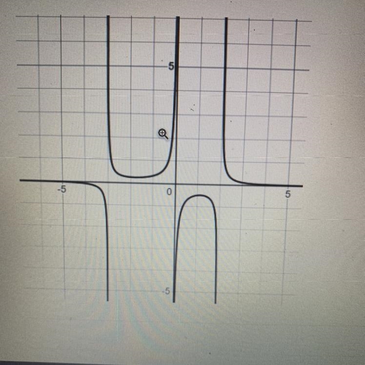 What are the vertical and horizontal asymptotes of the graph-example-1