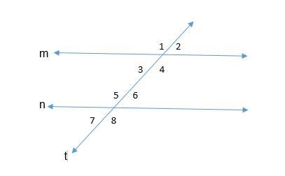 In the figure below, m || n and t is a transversal line. If ∠7 = x +14 and ∠1 = 2x-example-1