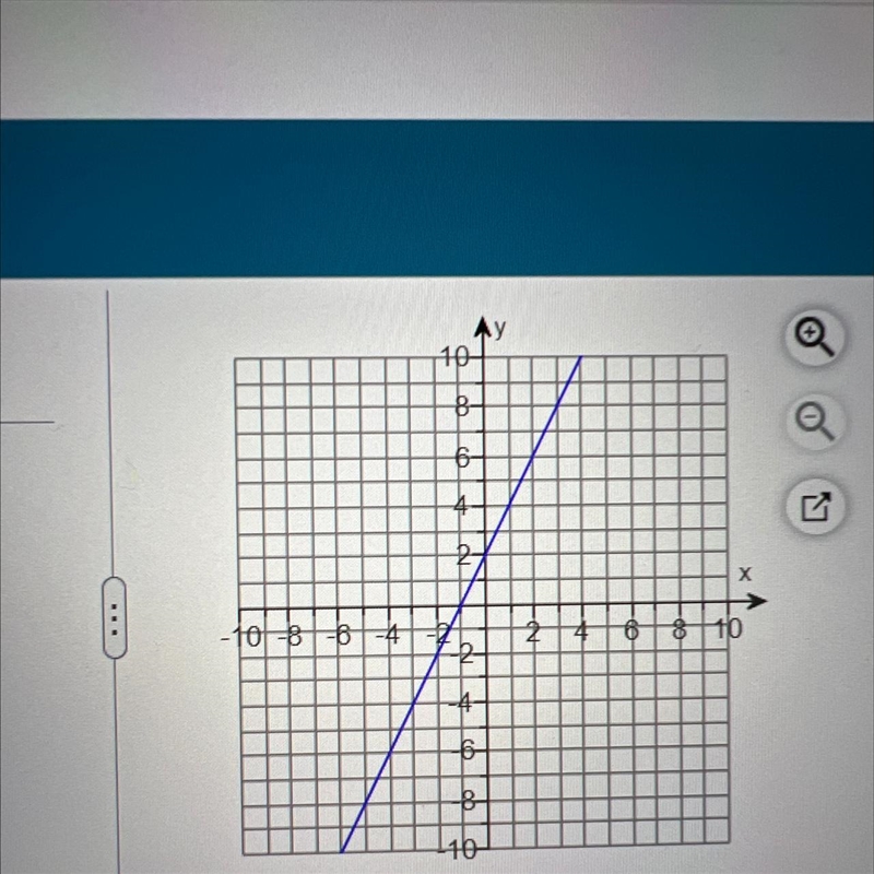 What is the equation for this graph in slope intercept form?-example-1