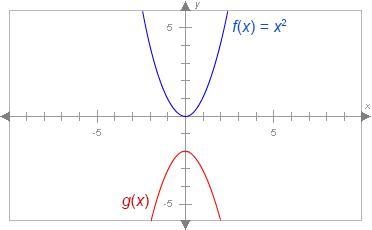 F(x) = x^2. What is g(x)?-example-1