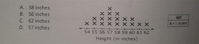 What is the median of the data set below?​-example-1