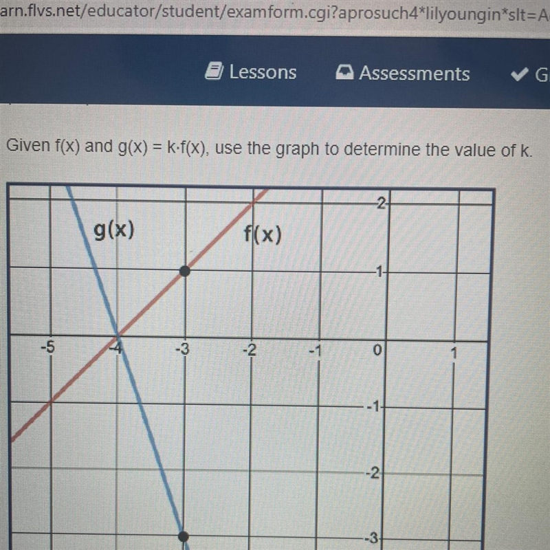 Given f(x) and g(x) = k•f(x), use the graph to determine the value of k-example-1