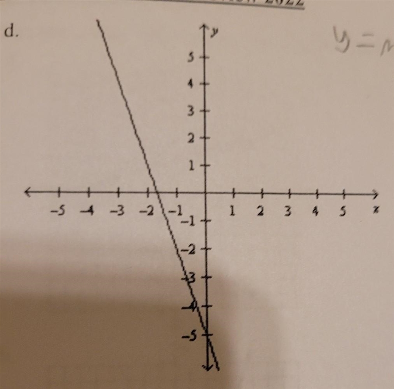 Make this graph into y=mx+b form​-example-1