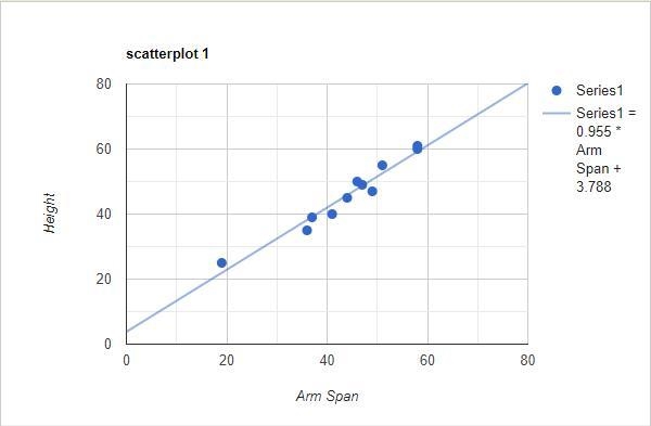 80 points. Help please. 4. Test the residuals of two other points to determine how-example-1