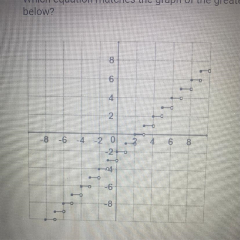 Which equation matches the graph of the greatest integer function given below? A. y-example-1