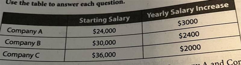 Paul started work at company B ten years ago at the salary shown in the table. At-example-1