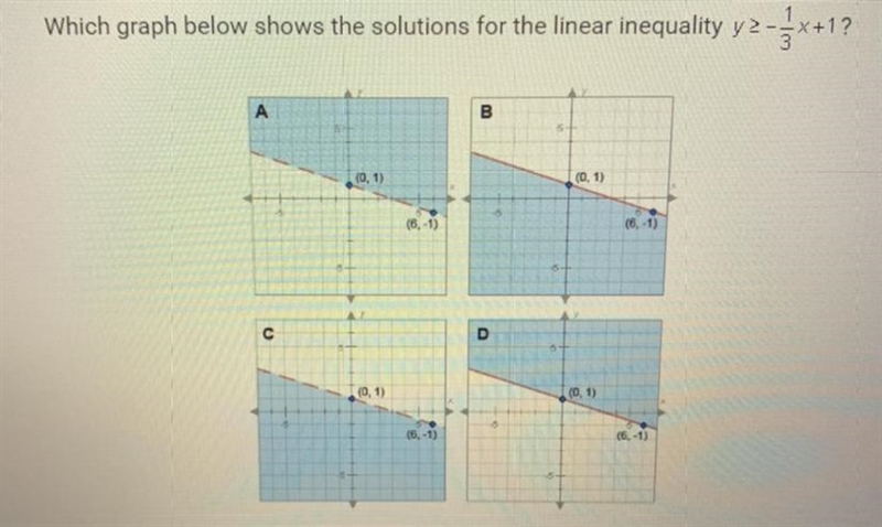 A. Graph A B. Graph D C. Graph B D. Graph C-example-1