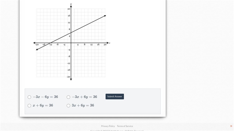 Which of the following equations does the graph below represent?-example-1