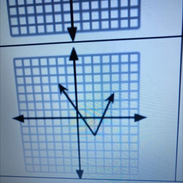 What’s the domain and range-example-1