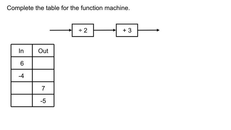 How do u make this 3/3-example-1