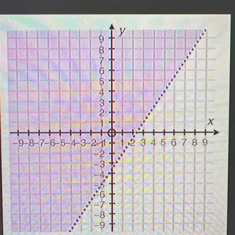 6. (04.05 MC) Which Inequality matches the graph? (1 point) -2x+3y>7 2x+3y &lt-example-1