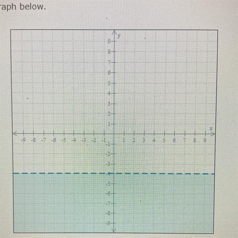 Write an inequality for the graph below.-example-1