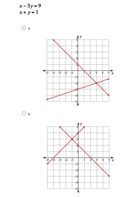 Which graph matches the following system of equations?-example-1