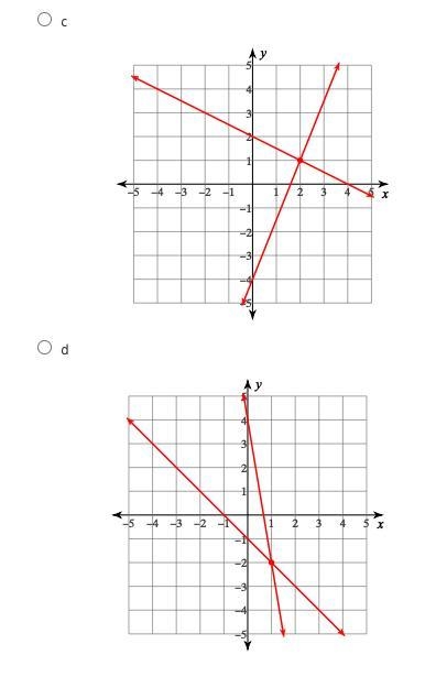 Which graph matches the following system of equations?-example-2